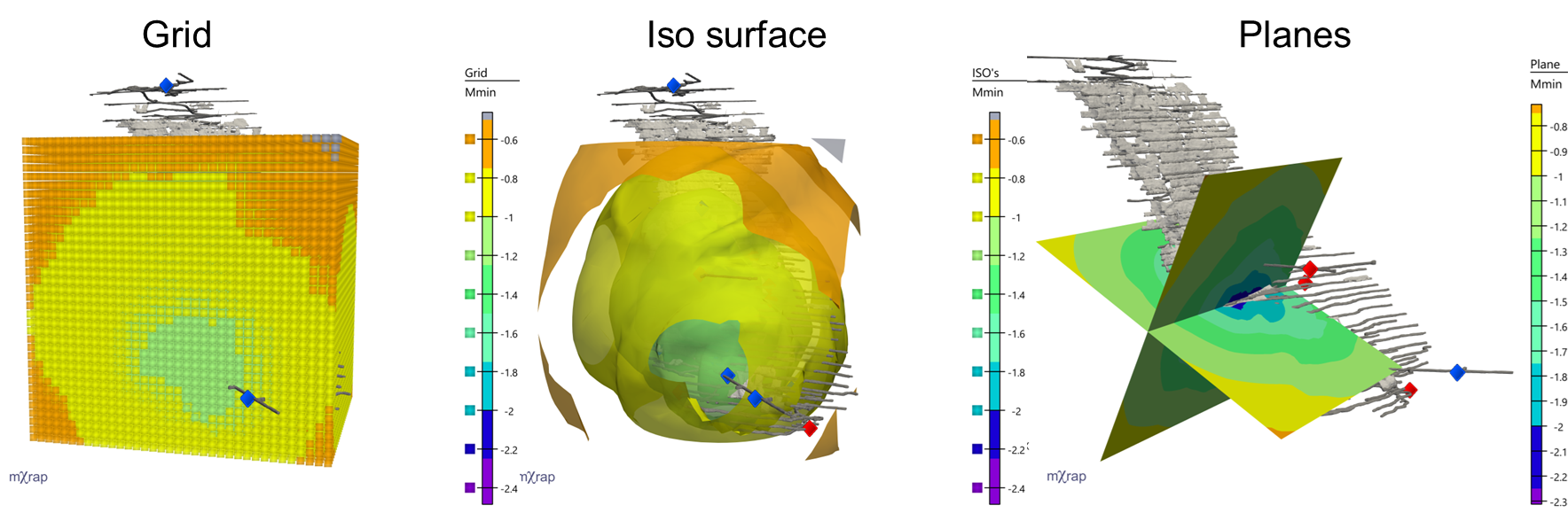 3D view options for visualising the system sensitivity