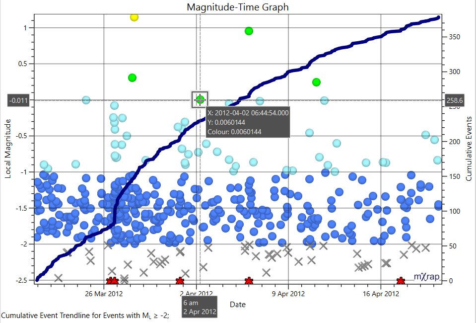 Chart showing mouse cursor location and hover tooltip