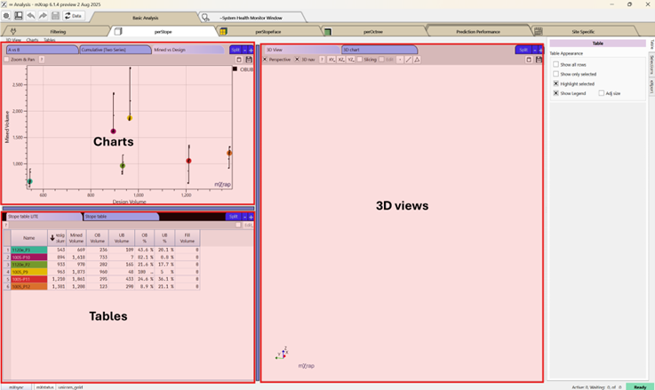Analysis window layout