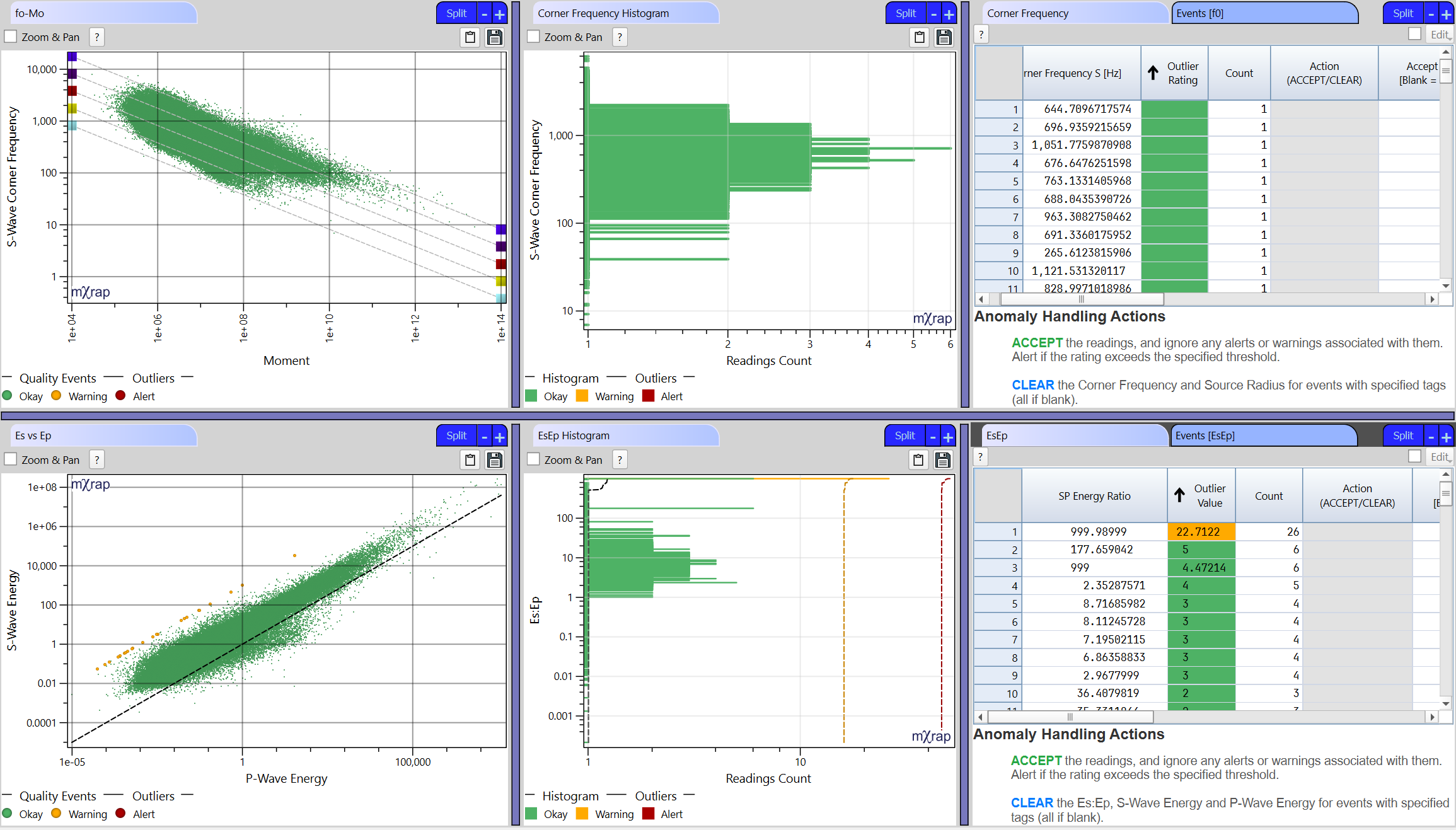 Anomaly detection in seismic event parameters