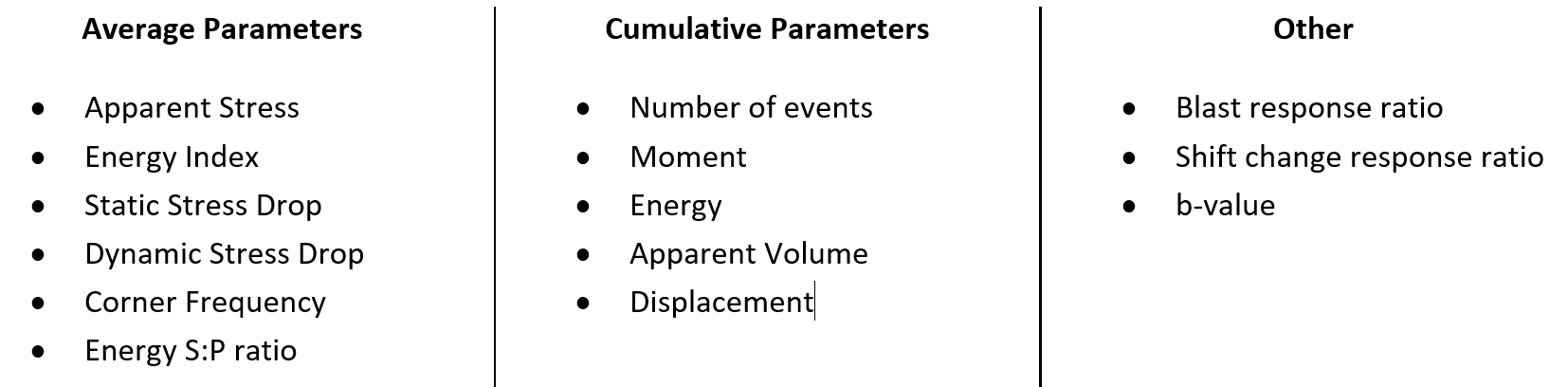 Table showing classification of seismic parameters as average, cumulative, or other types