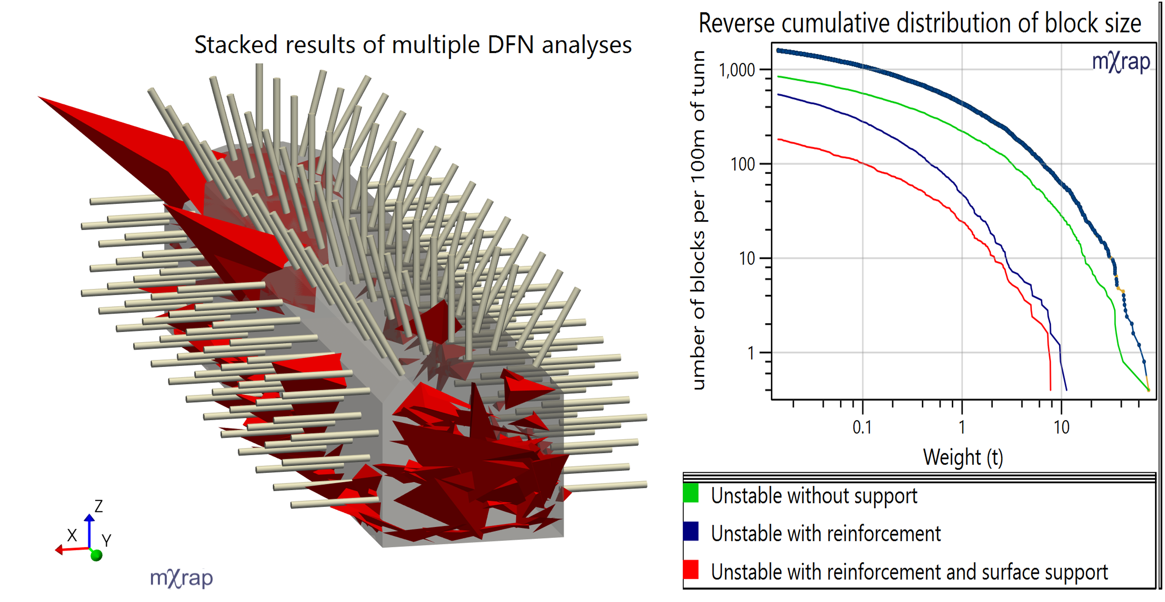 Tetrahedrals stability in a supported excavation
