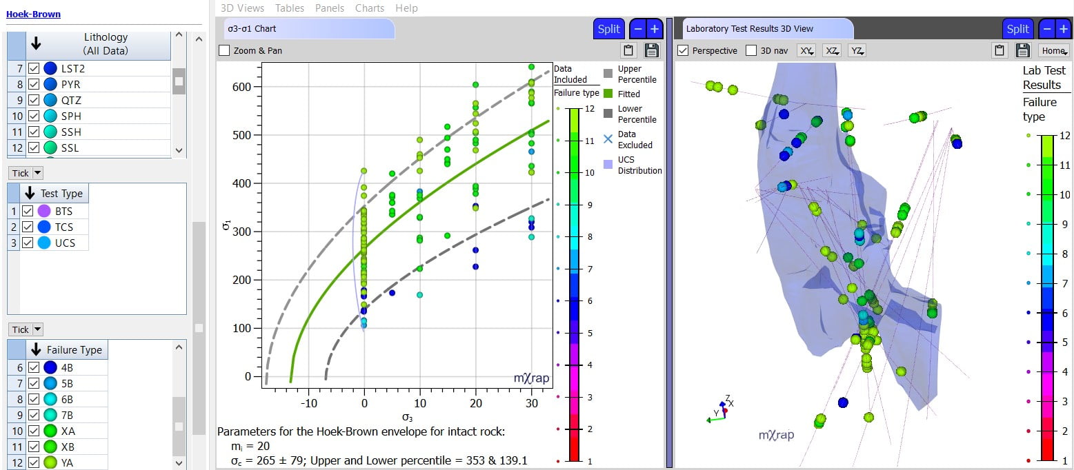 Intact rock strength window with "failure type" filter applied to data in the Hoek-Brown chart and 3D View