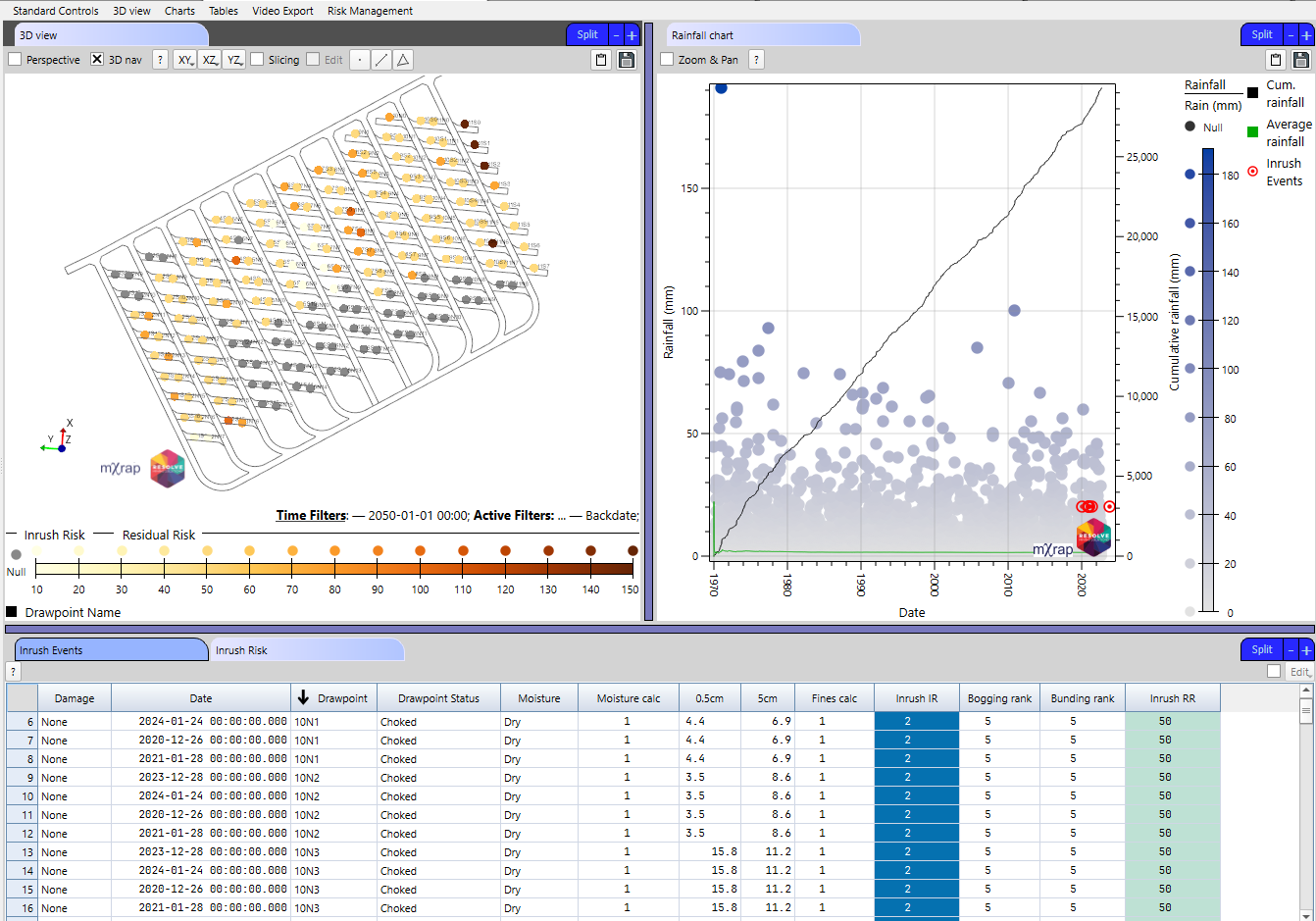 Figure 12 Reporting dashboard