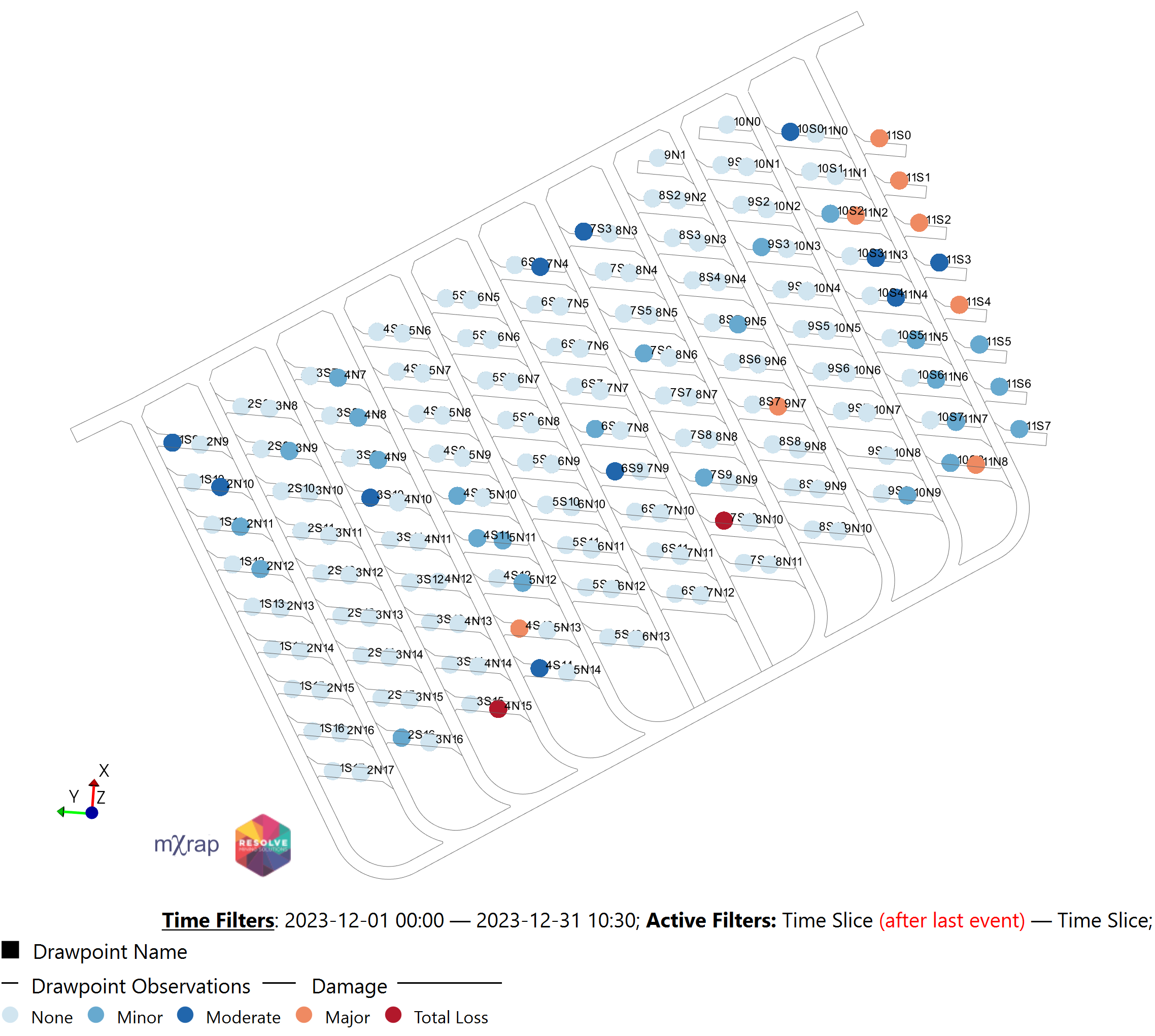 Figure 3 Drawpoint observations - flow control damage