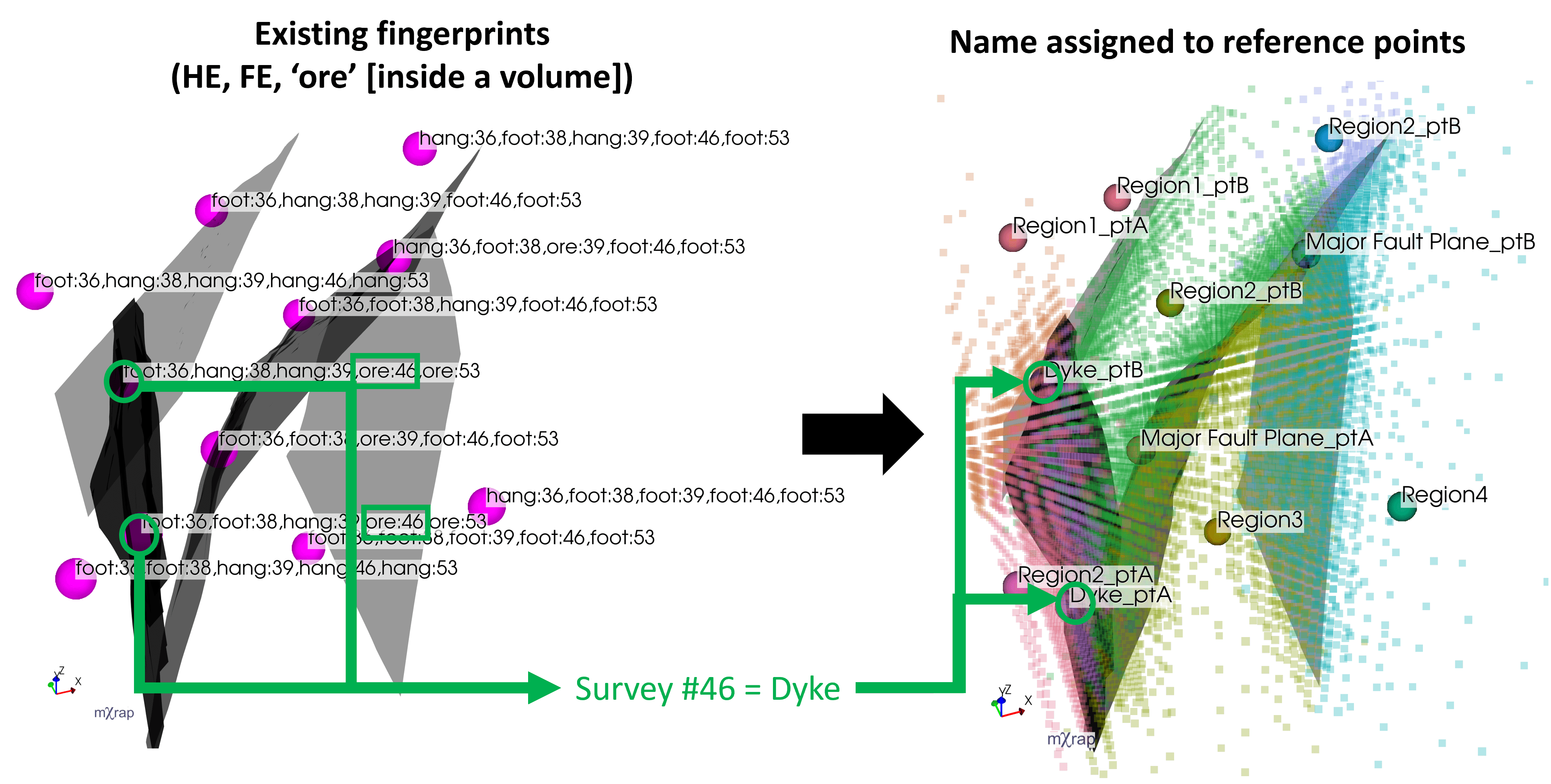 Figure 2: Assigned reference point to unique fingerprint region