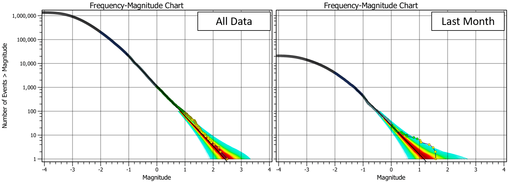 Frequency-magnitude chart showing zoom and pan controls enabled in the top-left corner