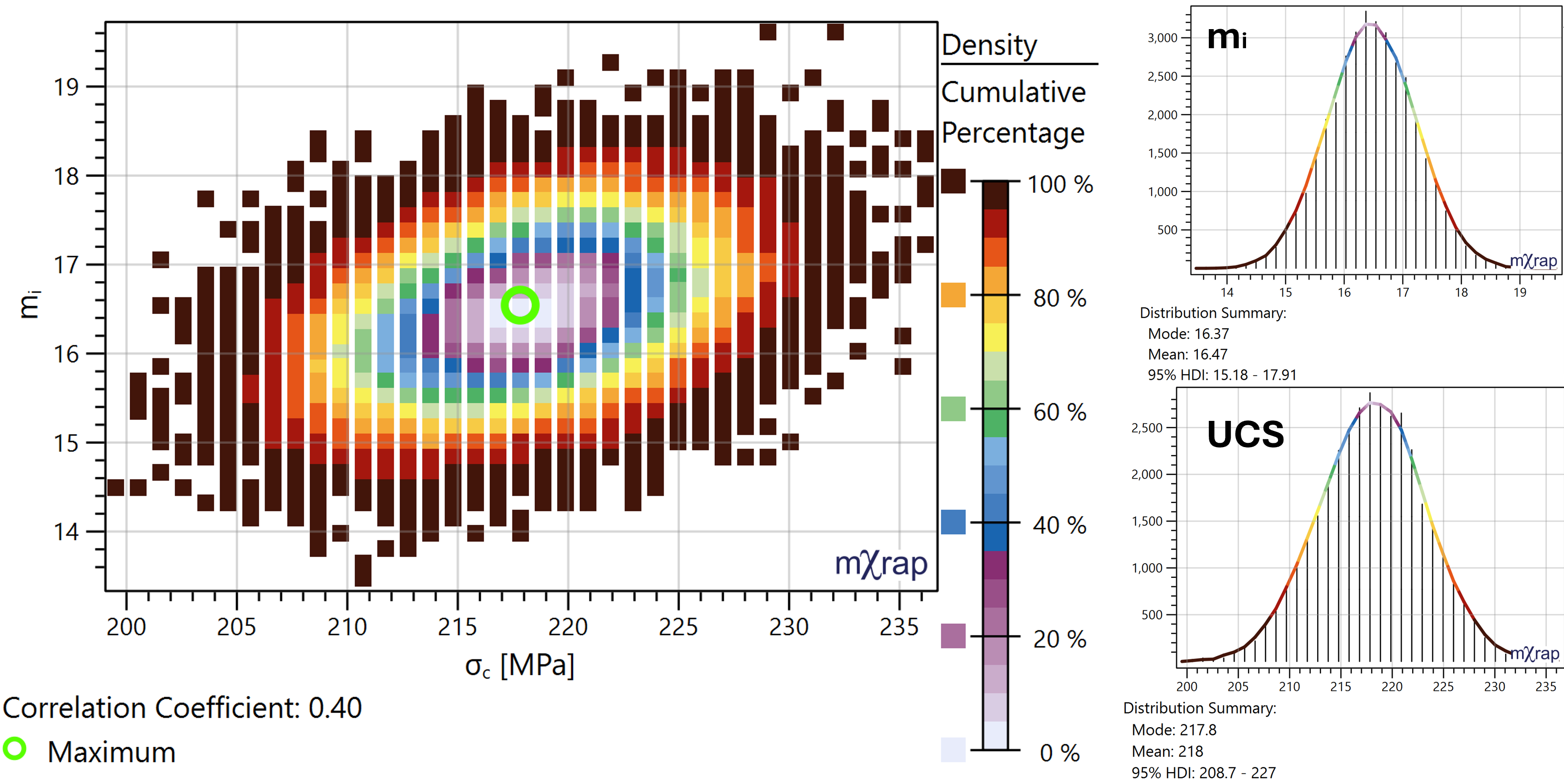 Solution parameters space charts