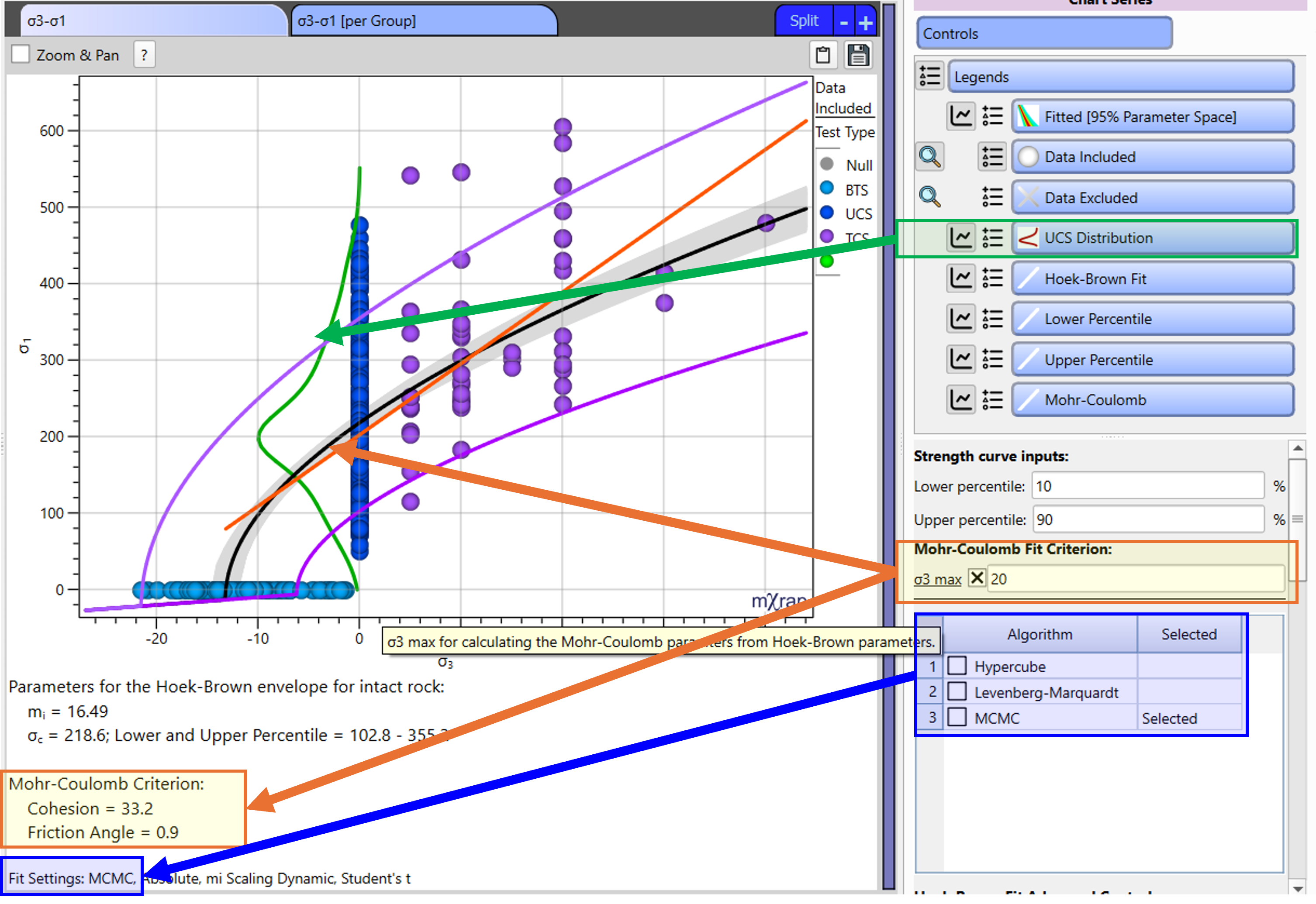 Hoek-Brown best-fit curves: algorithm option, UCS distribution and equivalent Mohr-Coulomb