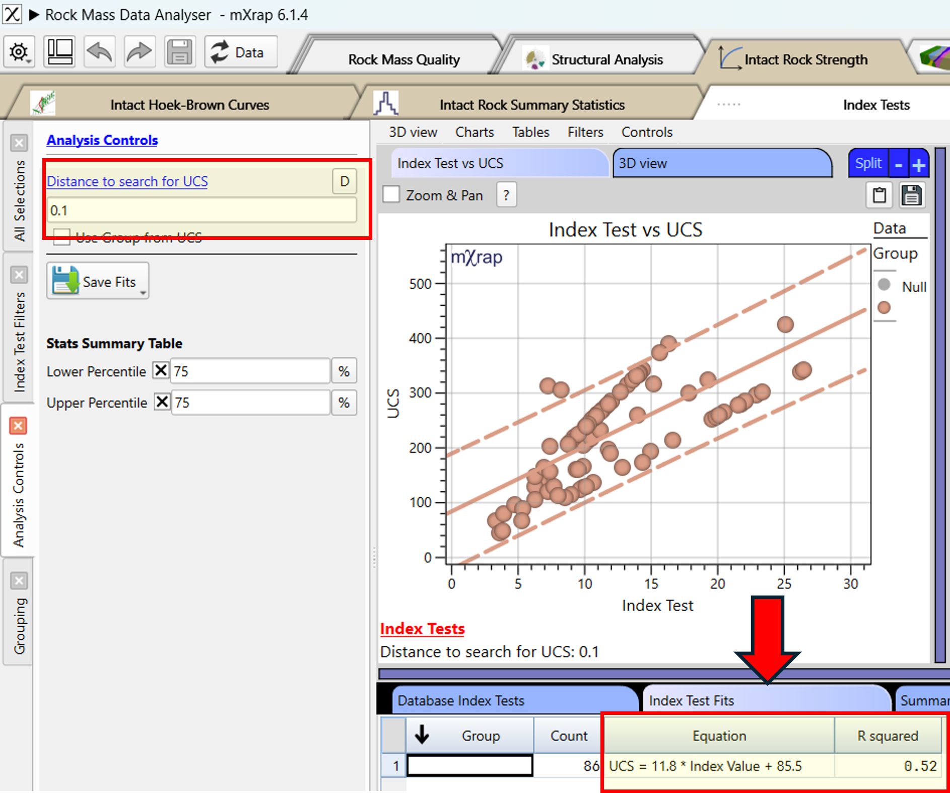 Index tests relation to UCS