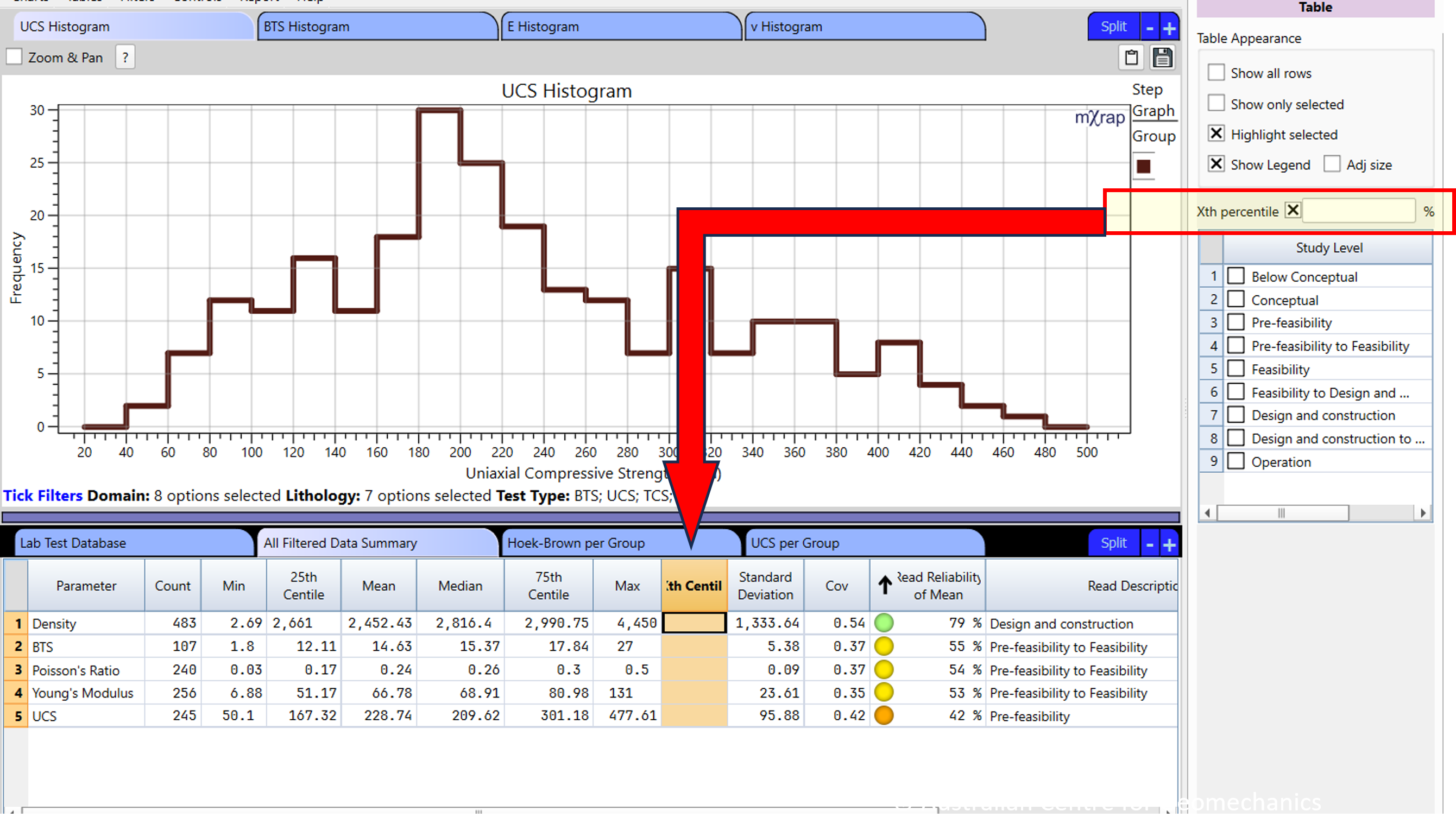 Lab tests summary statistics tables