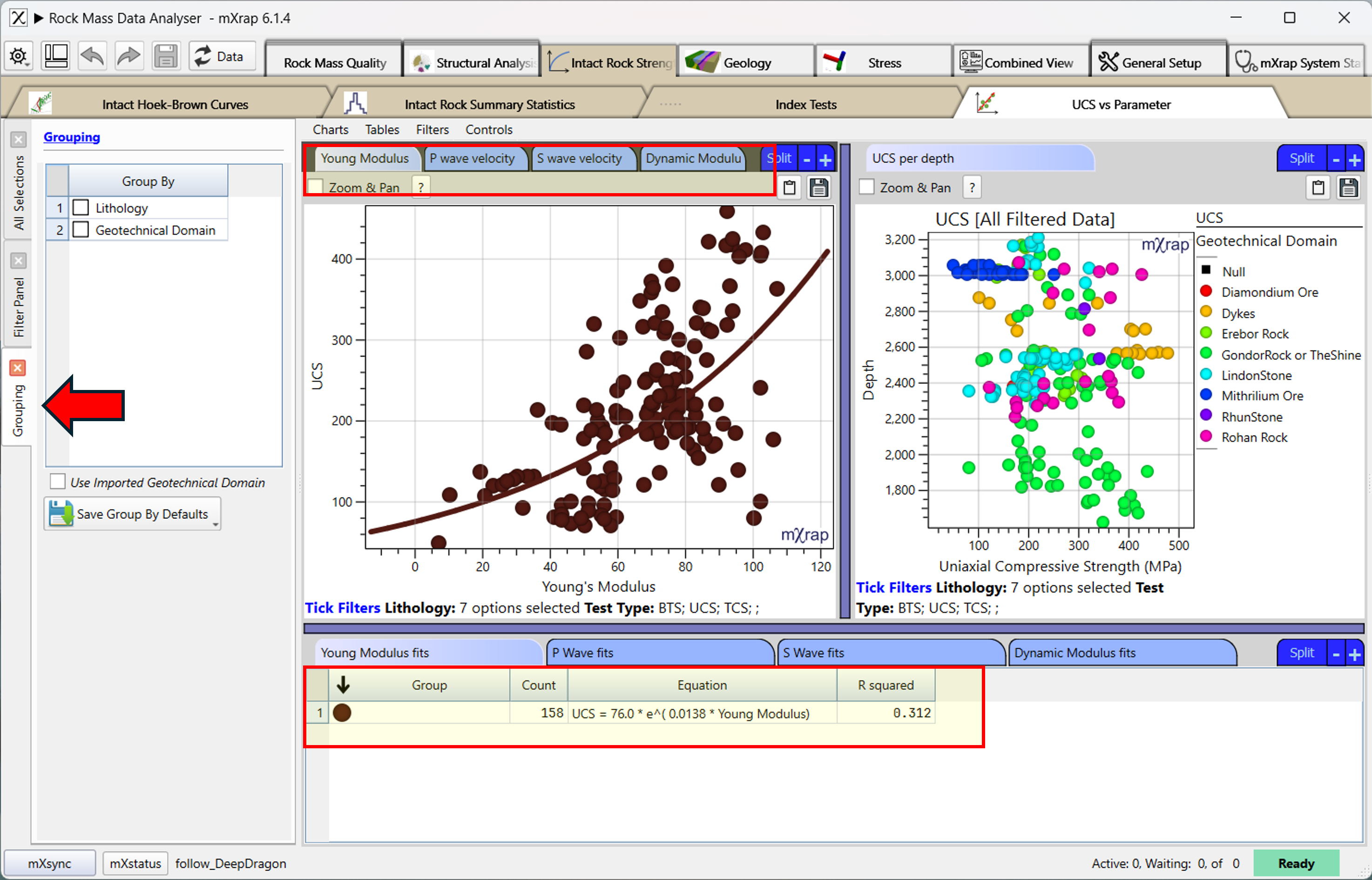 Index tests relation to UCS
