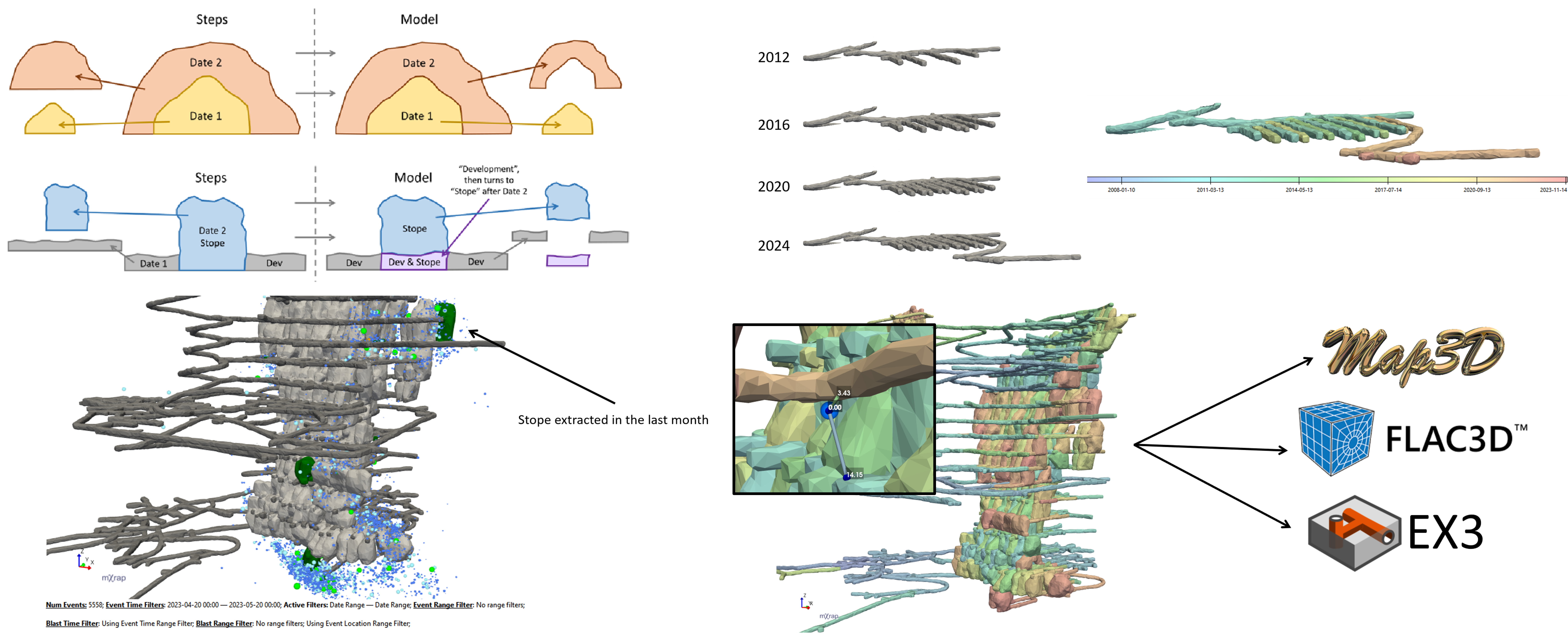 Mine Geometry Models