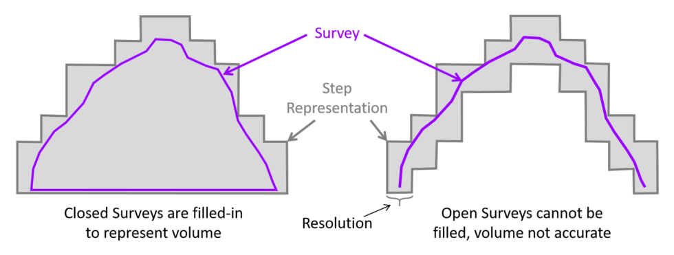 Mine Geometry Models Application