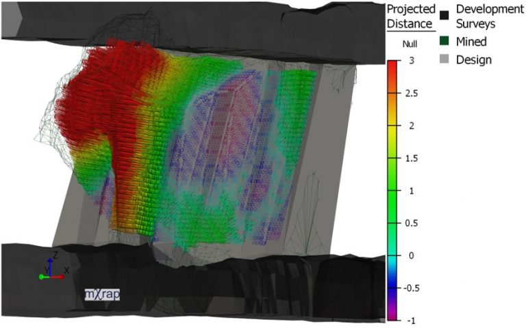 Figure 2: Overbreak and underbreak experienced in the hanging wall is displayed per octree