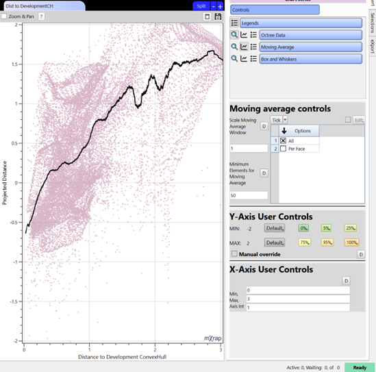 Octree vs chart