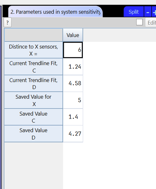 Parameters used in system sensitivity table