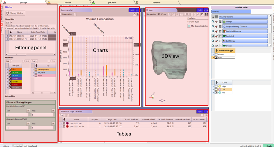 Predicted performance window layout
