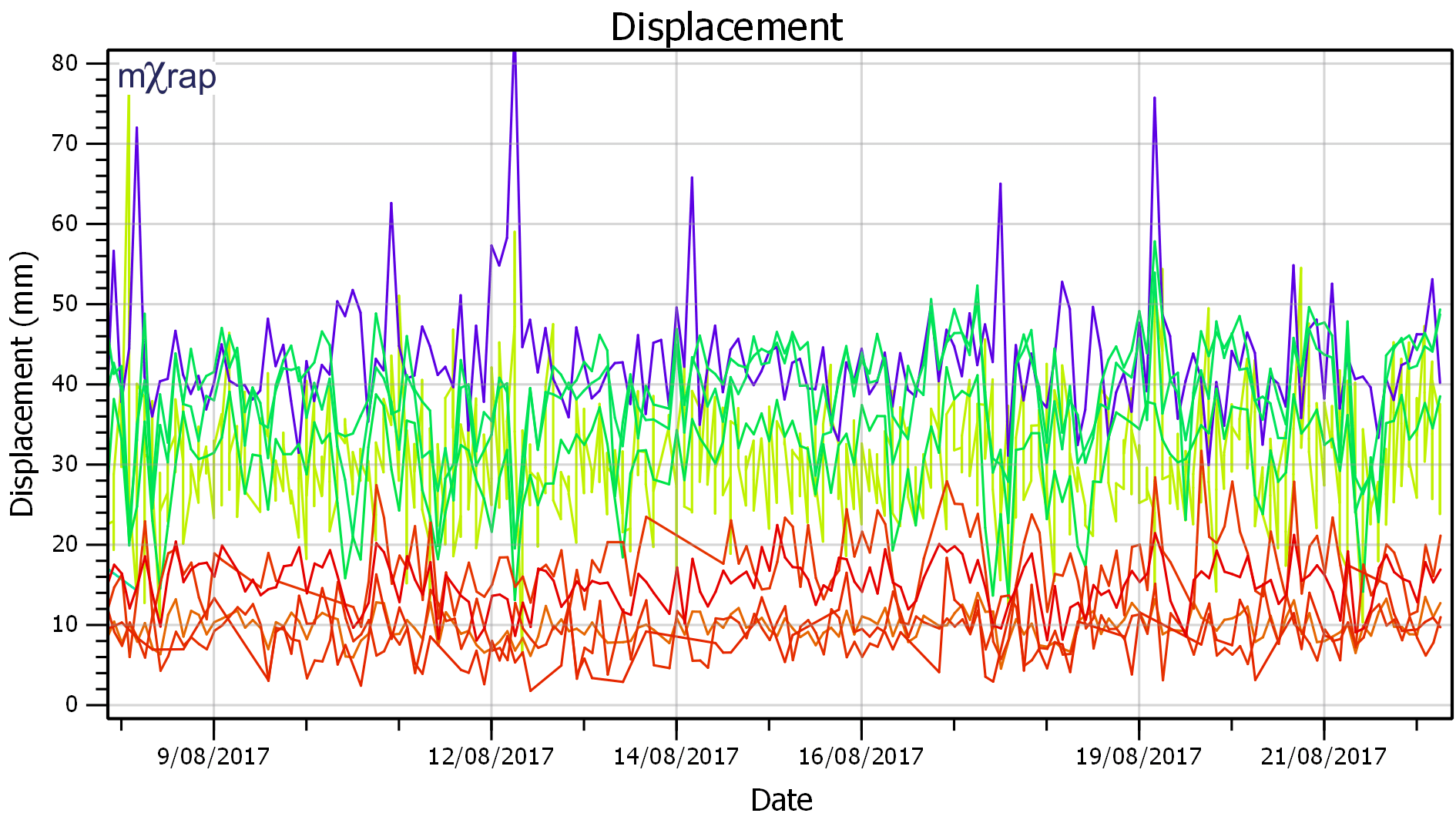 Prism displacement analysis
