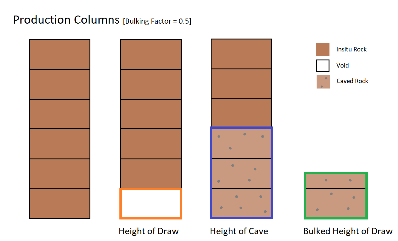 Production Column display modes