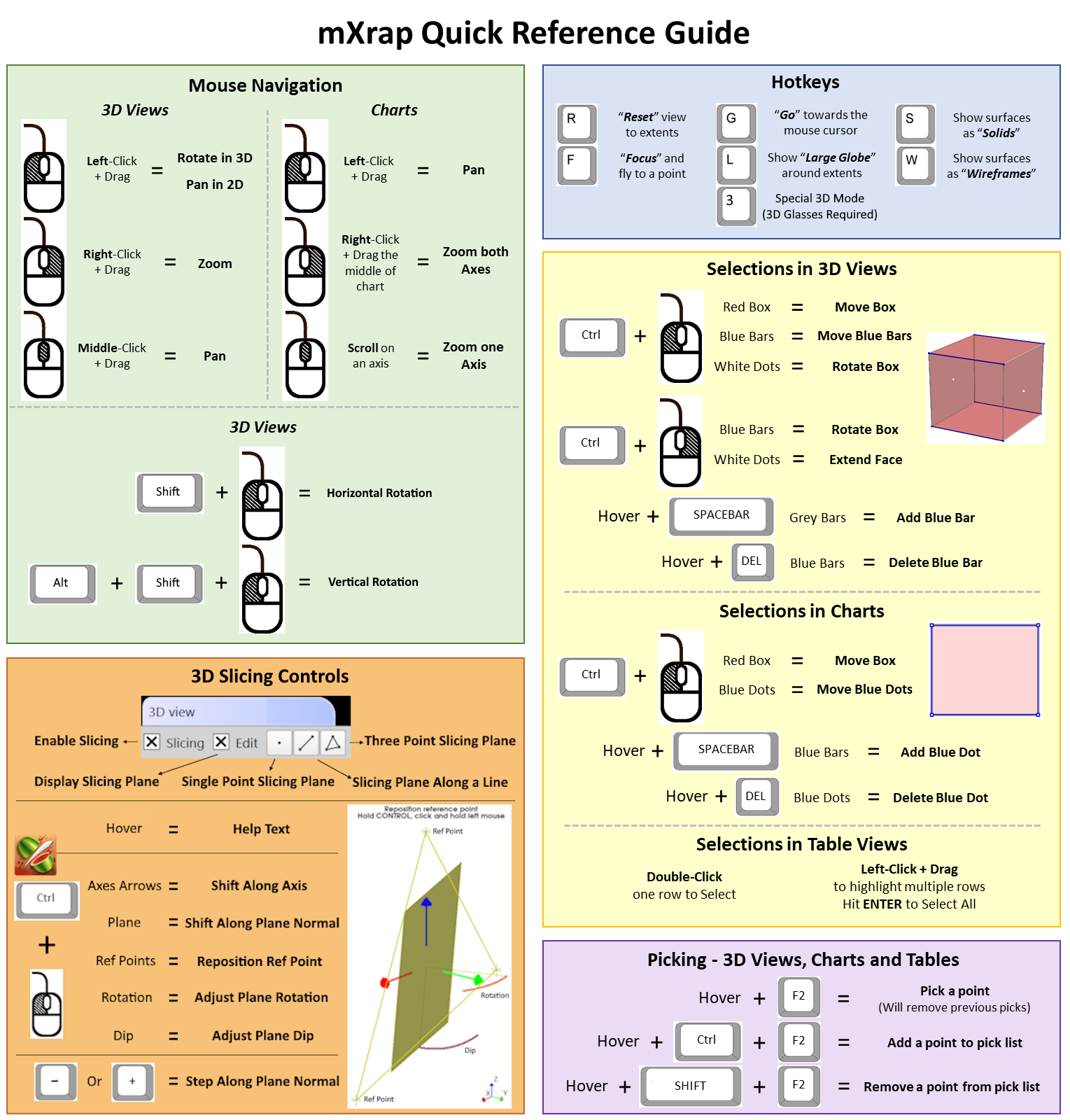 Quick Reference Guide