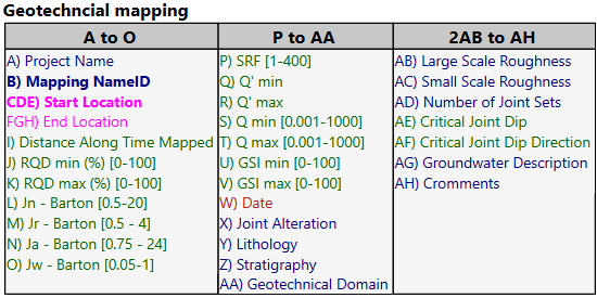 Rock Mass Quality Geotechnical Mapping CSV template