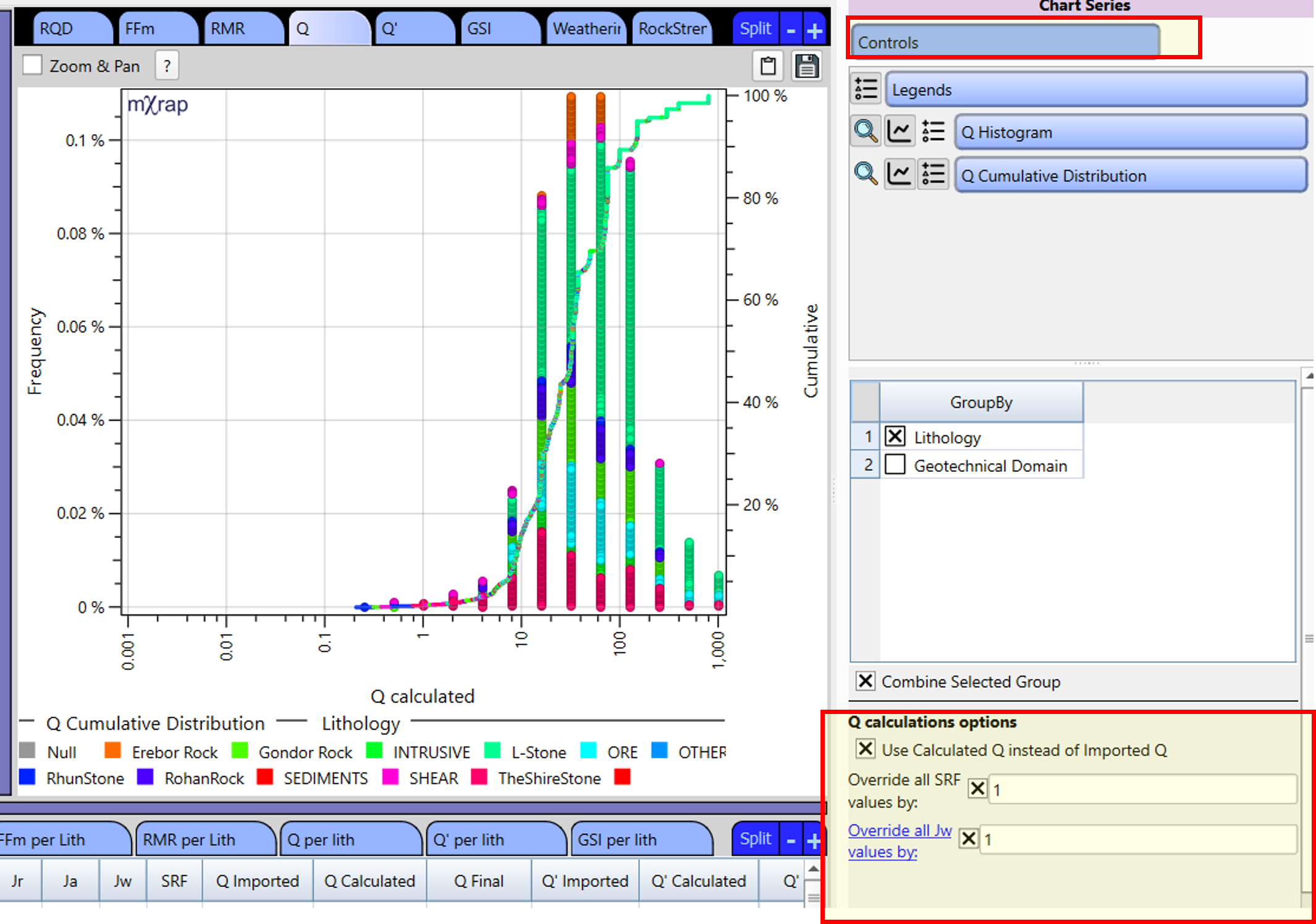 Using Q calculated with Jw and SRF owerride