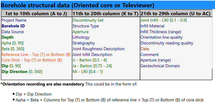 Structures - Borehole (Logging and ATV) CSV template