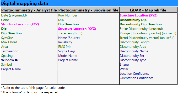 Structures - Digital Mapping CSV template