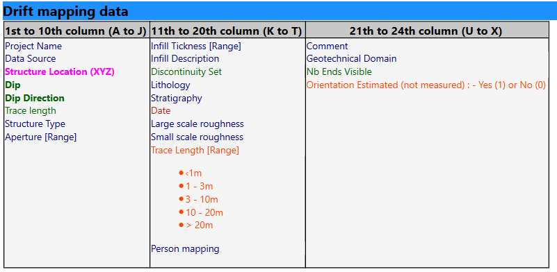 Structures - Drift Mapping CSV template