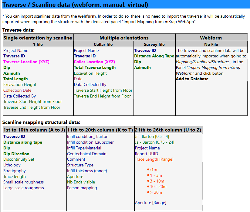 Structures - Scanlines CSV template