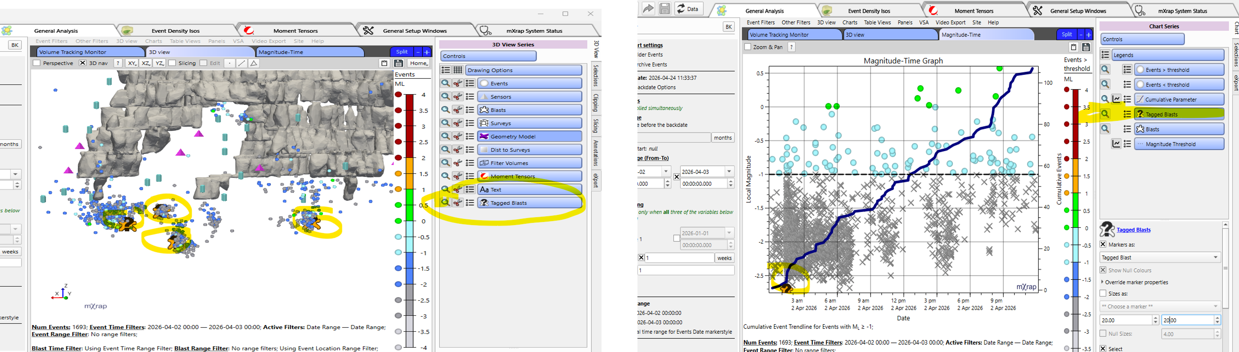 Tagged Blasts in General Analysis