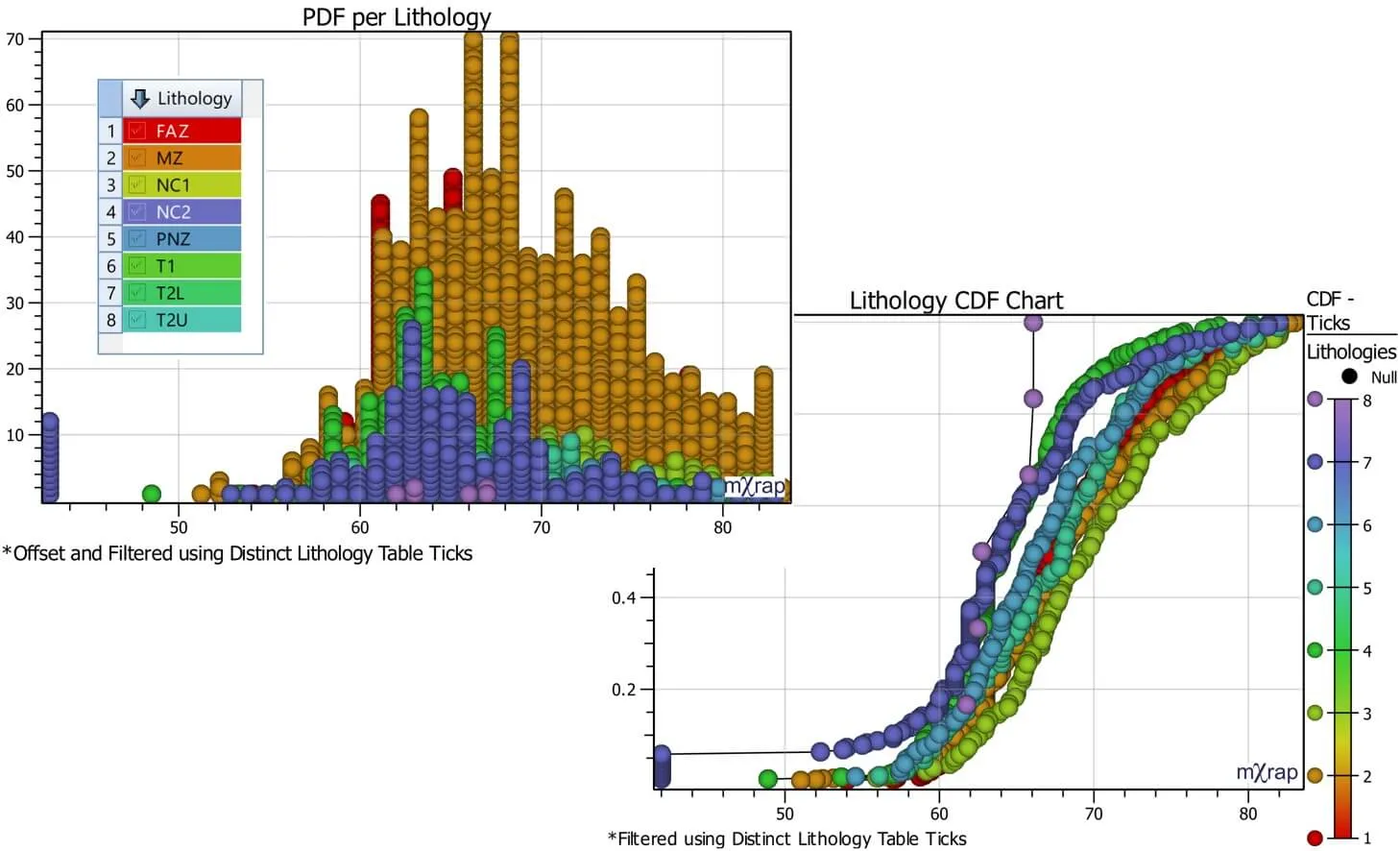 Rock Properties tutorial app